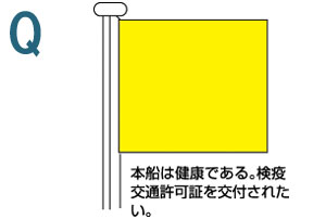Q 本船は健康である。検疫交通許可証を交付されたい。